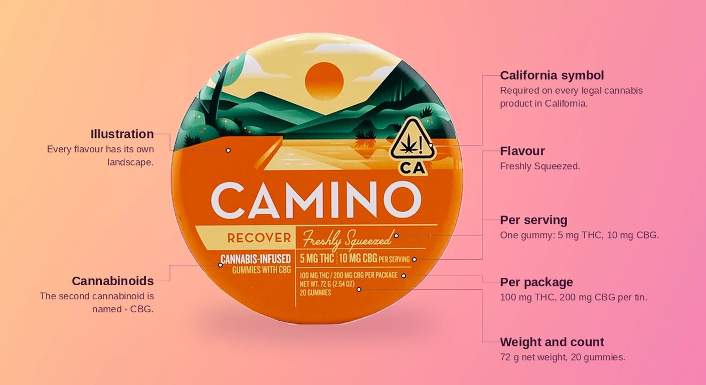 How to read a Camino gummy tin lid: per-serving ratio, per-package total, net weight, gummy count and the California symbol as a guide to buy Camino gummies in Vallejo, CA